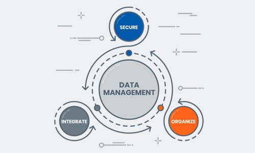 NEED HELP MANAGING DATA SECURELY?